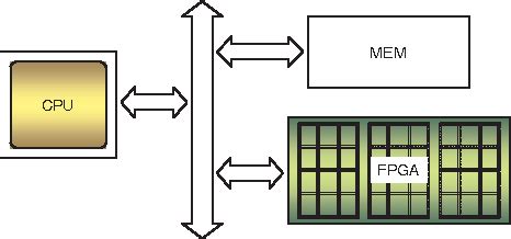 Array Partitioning FPGA 的图像结果