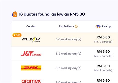 Image result for Send Parcel