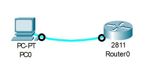 Image result for Console Config Switch and Router