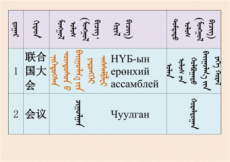中蒙两国蒙古语名词术语的对照 -草原元素---蒙古元素 Mongolia Elements