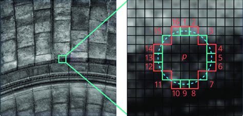 Image result for Key Point Extraction