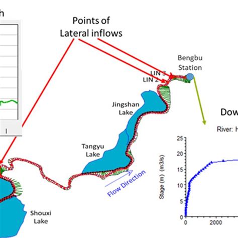 Image result for HEC-RAS 1D Model