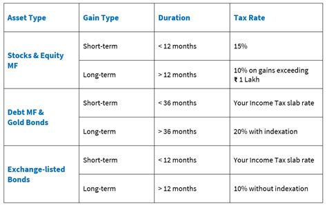 Capital Gains simplified with MProfit | MProfit