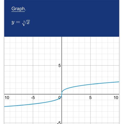 How do you graph a square root function? Cube root function? - brainly.com