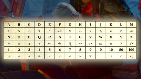 Dnd 5e Most Common Languages