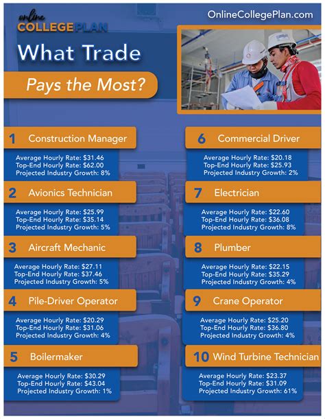 Trade School Scholarships