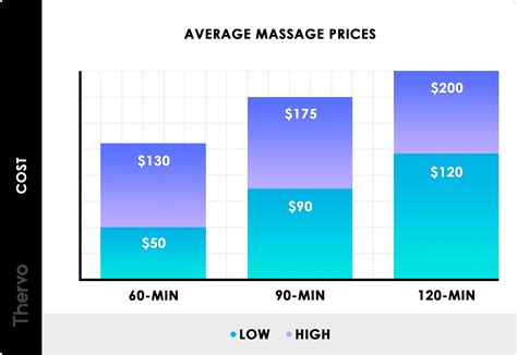 2025 Massage Prices | Average Massage Therapy Cost (Near Me)