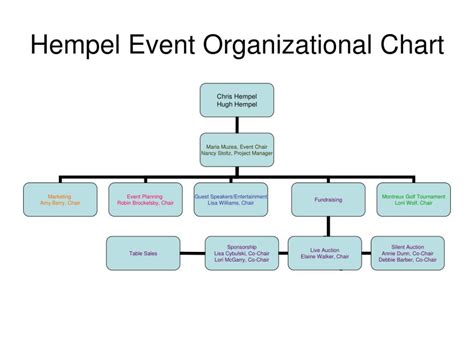 Image result for Event Management Structure