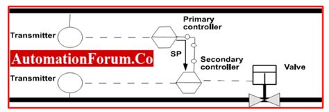Process Control Instrumentation 的图像结果