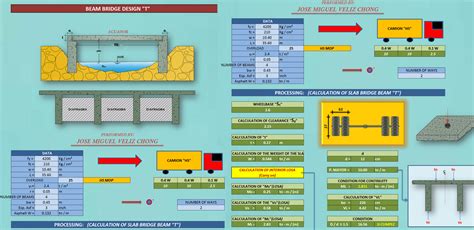 Excel for Structural Engineering 的图像结果