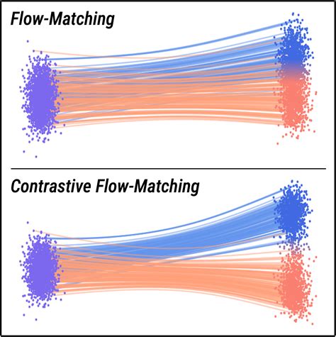 Matching Python Ai 的图像结果