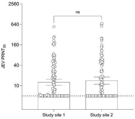 A Serosurvey of Japanese Encephalitis Virus in Monkeys and Humans Living in Proximity in Thailand
