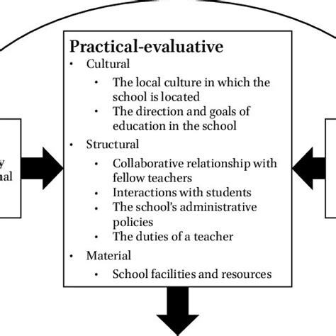 Image result for Ecological Approach to Learning