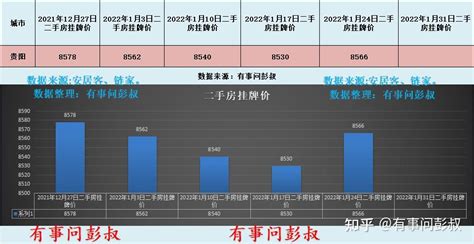 2019年5月北京二手住宅市场成交量价分析