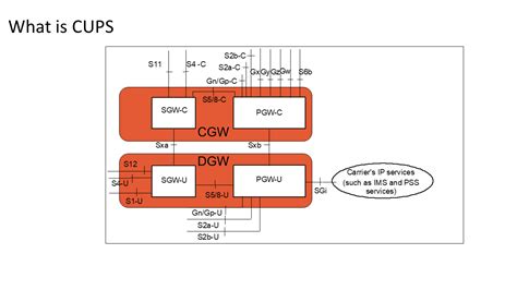 Image result for Cups Tutorial