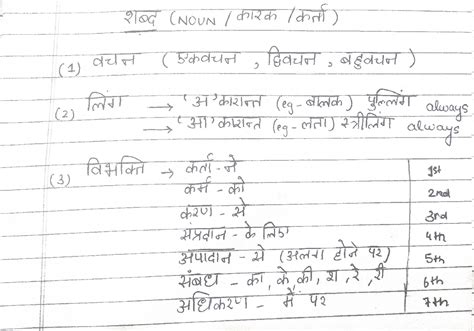 Sanskrit Handbook Half Yearly Exam Notes - 7th Grade - Studocu