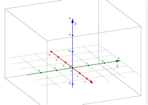 Image result for Square of Module of Vector Square of Vector