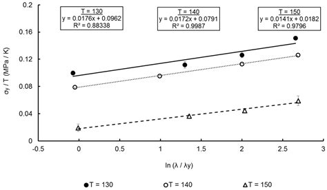 Polarity parameter for diethyl ether - lioshanghai