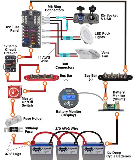 12v Rv Wiring Diagrams - Completed Wirring Diagram