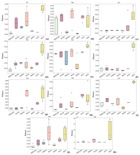 Research on a Multi-Strategy Improved Sand Cat Swarm Optimization ...