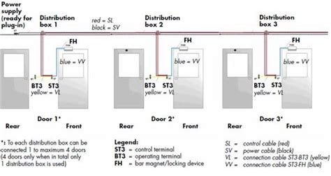 Door Interlock Programming Using Graphical Programming 的图像结果