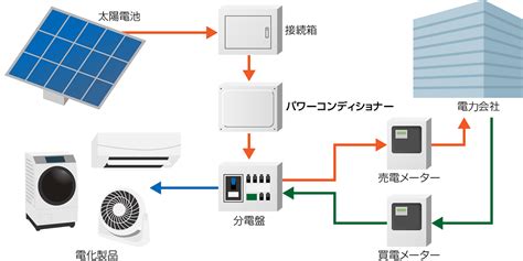 Image result for How to Create a Problem Statement Example