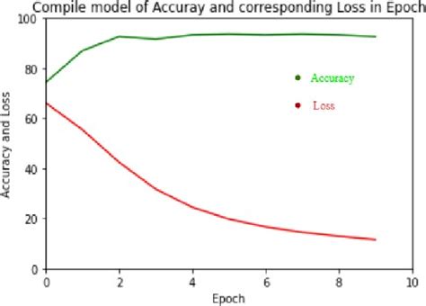 Image result for Simulink Compile Model