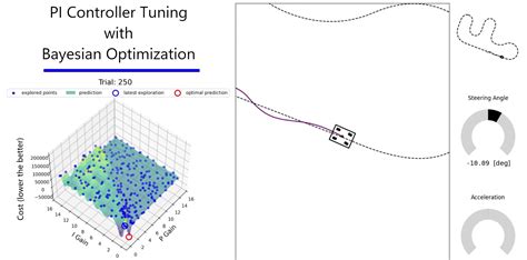 Image result for Gaussian Process Optimization