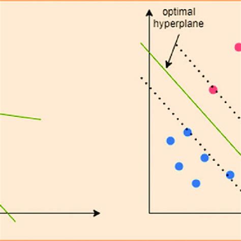 Image result for SVM Machine Learning Algorithm