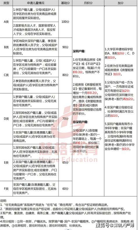 深圳市集体户户口簿首页pdf版获取指南