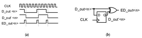 Design of an Edge-Detection CMOS Image Sensor with Built-in Mask Circuits
