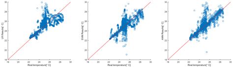 Data-Driven Modeling of HVAC Systems for Operation of Virtual Power ...
