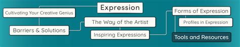 Meaning of Expression 的图像结果