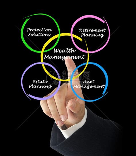 财富管理 的图像结果