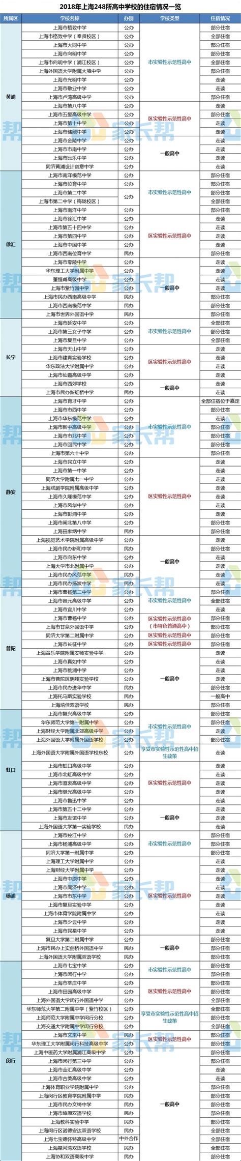 盘点考研不给【专硕】提供住宿的学校！ - 知乎