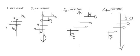 Image result for Sorting Order