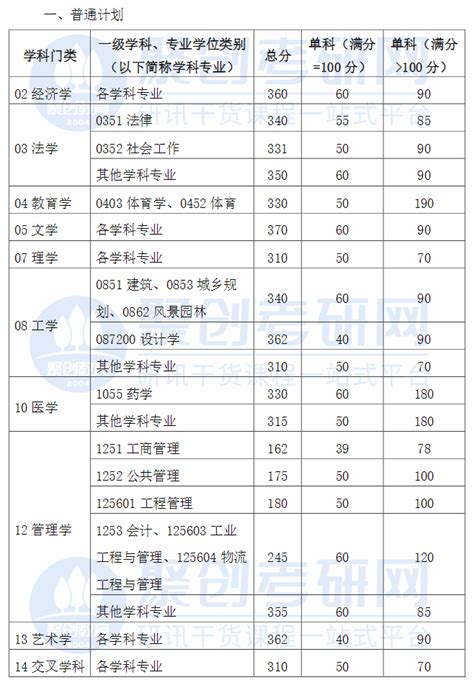 全国各所大学录取分数线2022一览表汇总（前30强）-高考100