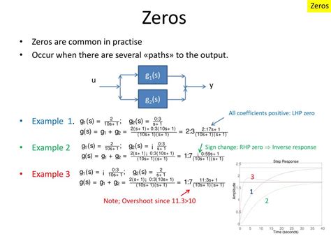 Image result for First Order Transfer Matrix