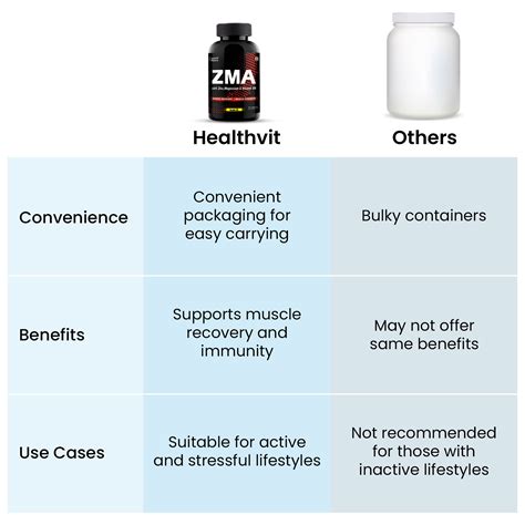 Healthvit Fitness ZMA Nightime Recovery Support - 90 Capsules