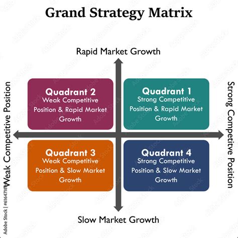 Strategy Matrix Example 的图像结果