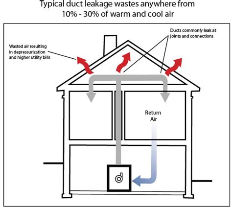 Duct Installation Tutorial 的图像结果