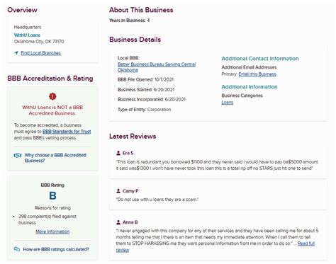 WithU Loans Reviews and Ratings