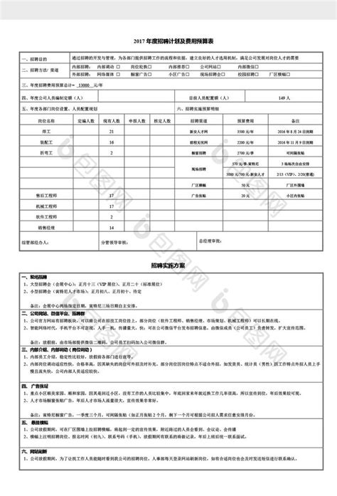 2012年年度招聘计划及费用预算_word文档在线阅读与下载_无忧文档