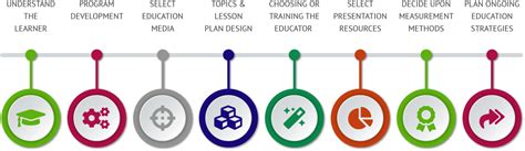 Financial Literacy Programs 的图像结果