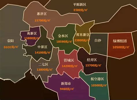 郑州2019最新房价梯队，看完你再买买买！_东新区
