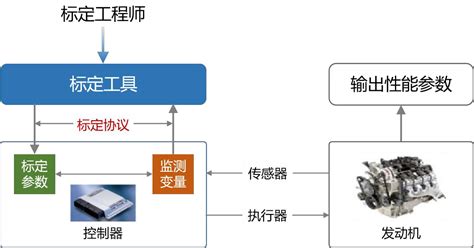 Allenginecontrolunitprogrammingcomputer 的图像结果