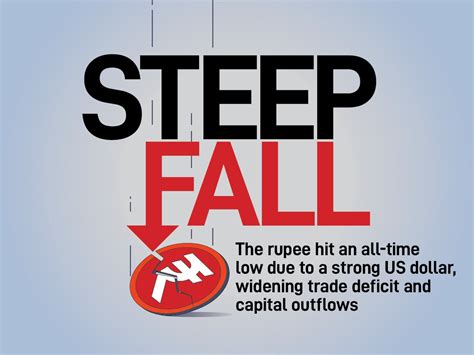 Rupee's Record Plunge: The data behind the currency's historic 2025 slide