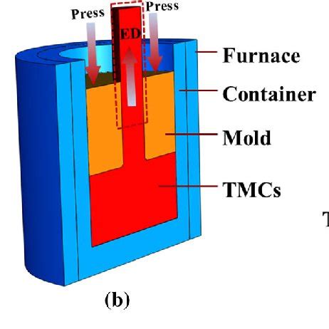 Image result for Extrusion Process Forging
