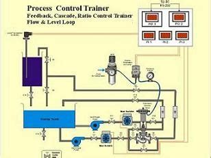 S P SYSTEMS : Industrial/Office Automation Solutions