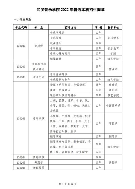 上海：2018年普通高校招生音乐学类专业统一考试实施办法